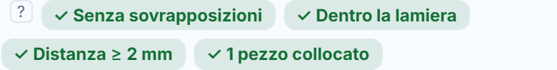 I badge misurati del risultato