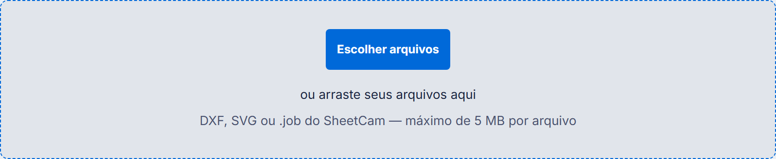 O cartão de envio e os formatos aceitos